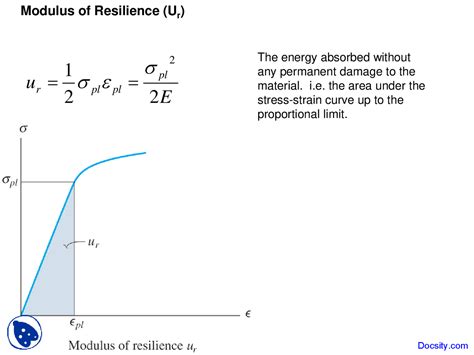 Modulus of Resilience - Mechanics of Materials - Lecture Slides - Docsity