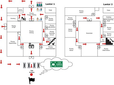 Memahami Pentingnya Pemasangan Rambu Exit dan Evakuasi di Tempat Kerja ...