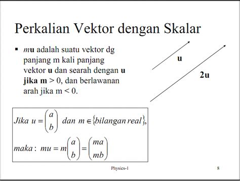 Materi kuliah fisika dasar-1 Vektor dan Skalar - The Young Engineer