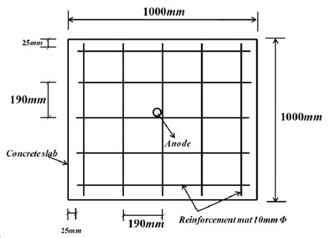 Detailing of reinforcement spacing and position of anodes for all four... | Download Scientific ...