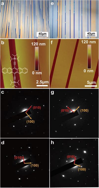 Morphology and crystalline structure of TIPS‐pentacene crystals grown ...