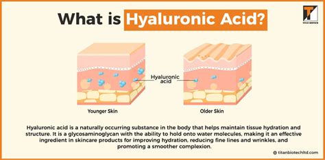 Hyaluronic Acid Powder | Its Uses, Benefits and Side Effects