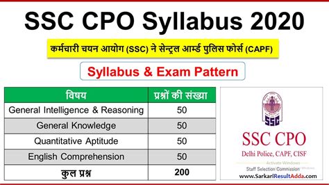 SSC CPO SI Syllabus | SSC CPO Syllabus | SSC CPO full Syllabus - YouTube