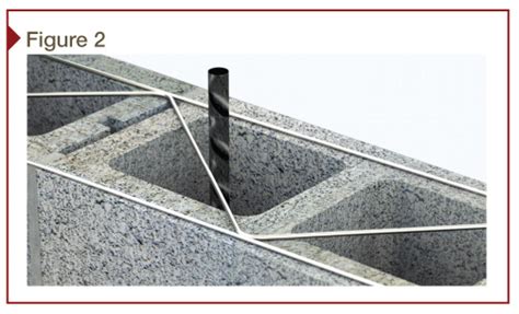 Selecting joint reinforcement - Construction Specifier