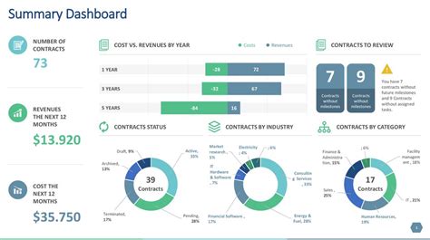 Summary Dashboard - online presentation