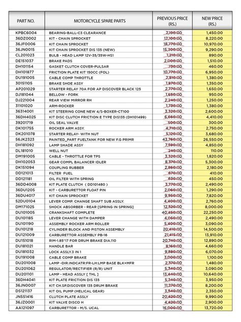 Bajaj Ct100 Spare Parts List In Sri Lanka - Infoupdate.org