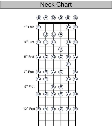 guitar neck chart | Music theory guitar, Basic guitar lessons, Guitar chords for songs