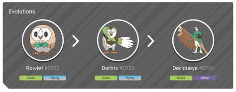 Shiny Rowlet, evolution chart, 100% perfect IV stats and Decidueye best ...