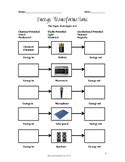 Energy Transformation Worksheet Teaching Resources | TpT