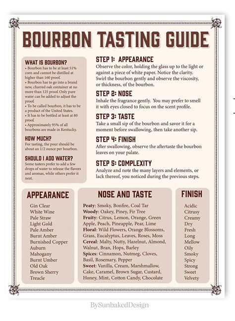 Bourbon Tasting Guide Bourbon Tasting How-to Bourbon Party - Etsy Canada | Bourbon tasting ...