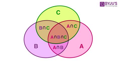 Principle of Inclusion and Exclusion and Derangement - Definition ...