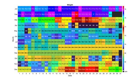 Weight-heatmap-2023 – Dream, Believe and Make it happen