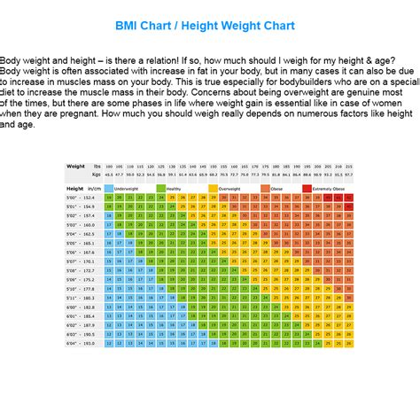 height and weight chart - Know your weight healthy ! - Thee the BEST