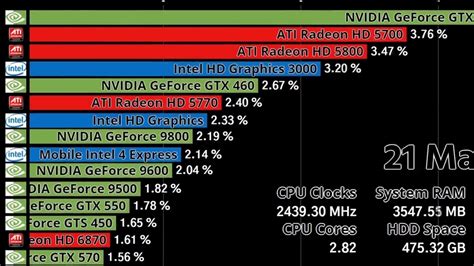 AI Chip Rally Faces A Semiconductor Demand Warning - AI Surge