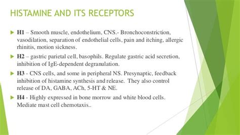 H1 & h2 receptor blockers