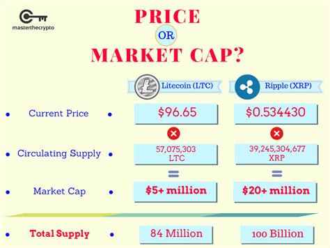 Guide to Market Capitalization: Everything You Need to Know About ...