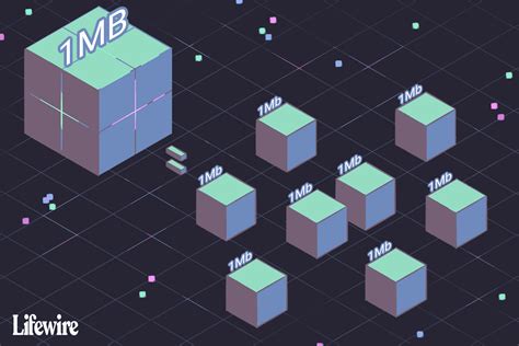 Is a Megabit (Mb) the Same as a Megabyte (MB)?