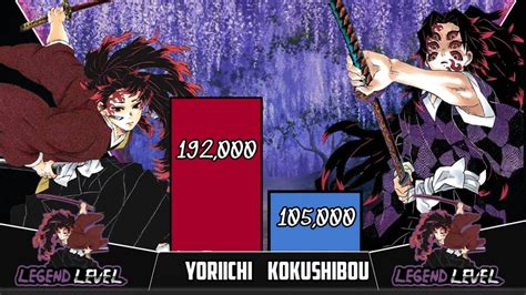 Yoriichi VS Kokushibou Power Level (Demon Slayer)/Spoilers - YouTube