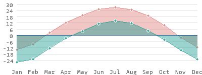 Climate in Mongolia