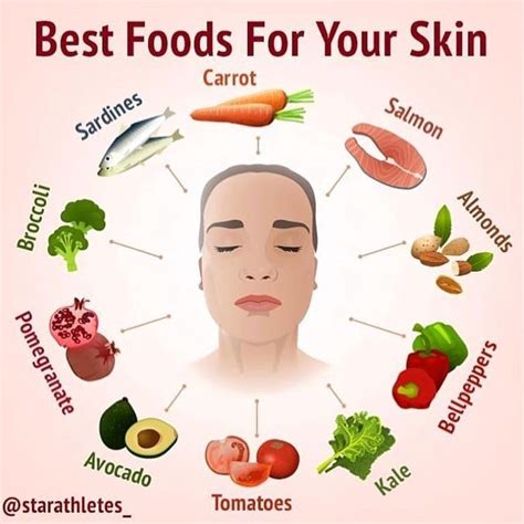 Hyaluxe™ (@hyaluxebody) on Instagram: “The best foods for your skin 💙 ...