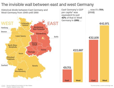 West vs. East Germany GDP per capita (1991 vs. 2018) : MapPorn