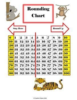 FREE Rounding Chart!This free rounding chart helps students to visualize and understand how to ...