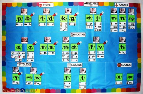 5 Favorite Bulletin Board Ideas for Elementary! - The Applicious Teacher