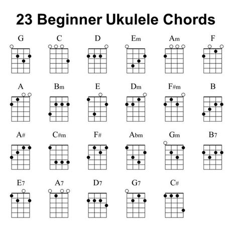 23 Ukulele Chords #ukulele song | Ukulele songs, Ukulele chords, Ukulele songs beginner