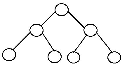 Binary Tree and its Types | Data Structure Tutorial | Studytonight