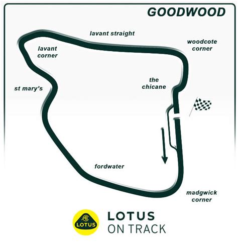 Goodwood - Lotus on Track Circuit Guides