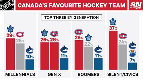 50 NHL Teams Quiz Trivia Questions Answers MCQ - Trivia QQ