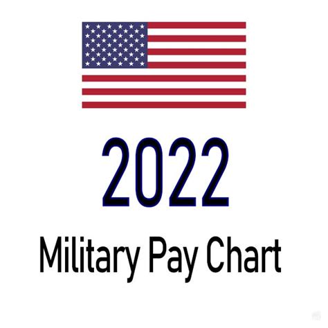 2022 Military Pay Chart 2.7% (All Pay Grades)