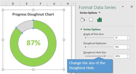 Wie man eine Tortenkarte in Exzesse für Mac zu tun/how to do a pie chart in excel for mac - retuzi