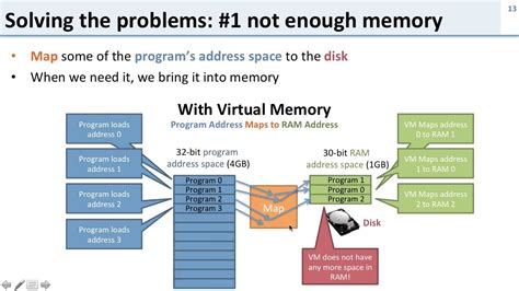 Virtual Memory: 3 What is Virtual Memory? - YouTube