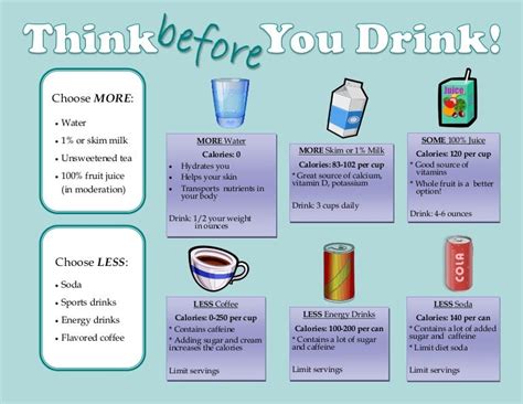 Rethink your drink poster