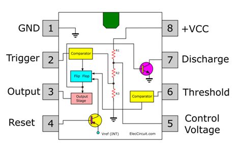 How does NE555 timer circuit work | Datasheet | Pinout | ElecCircuit.com | Electronic circuit ...