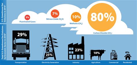 Improving the U.S. Greenhouse Gas Emissions Inventory | ERG (Eastern ...