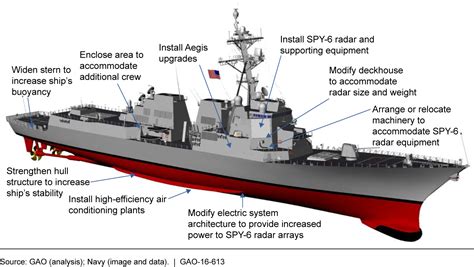 Here's The Navy's Vision For A New Cruiser To Replace The Aging Ticonderoga Class