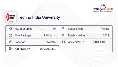 Techno India University Fees Structure & Courses List 2024-25