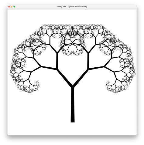 Quadratic Koch Snowflake with Python Turtle (Source Code) – Python and ...