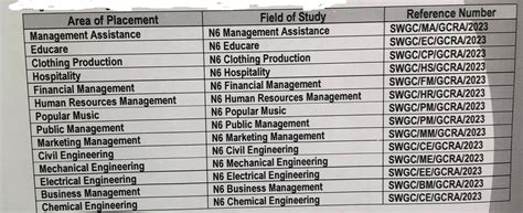 South West Gauteng TVET College: Learnerships 2023