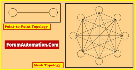 What is the difference between point-to-point and mesh topology ...
