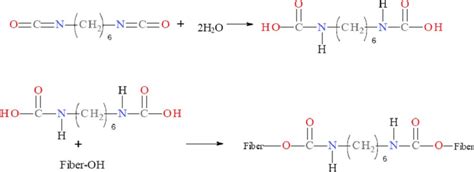 Chemical reaction between hexamethylene diisocyanate solution and ...