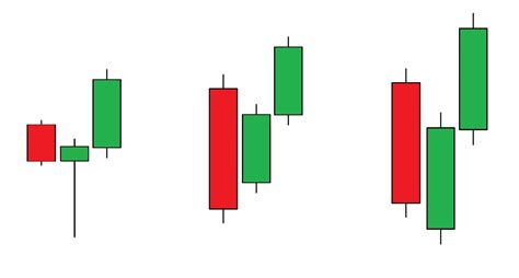 How To Trade Blog: What Is Three Inside Up Candlestick Pattern? Meaning And How To Use It