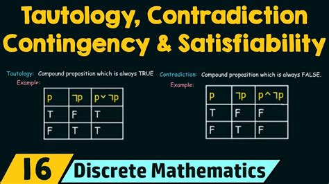 Tautology, Contradiction, Contingency & Satisfiability - YouTube