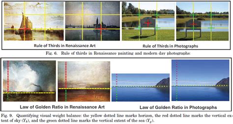 Enhancing and Assessing Photo Quality: Compositional Perspective – Center for Research in ...