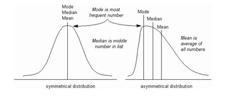 Mean, Median, Mode, Range Calculator - Calculatorall.com