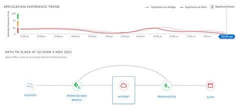 Can your SASE do user experience monitoring? - Palo Alto Networks Blog