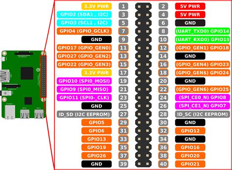 Raspberry - Antenne Bluetooth et Agrégateur de capteurs | Jeedom-Facile.fr