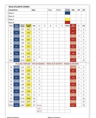 Carne Golf Links: Wild Atlantic Dunes Course Review, Green Fees, Tee Times and Key Info | Golf ...